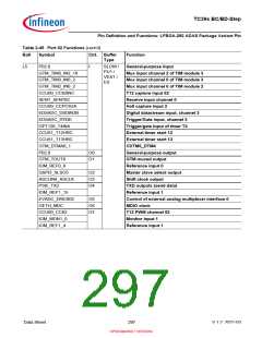 浏览型号SAK-TC399XP-256F300S BC的Datasheet PDF文件第297页