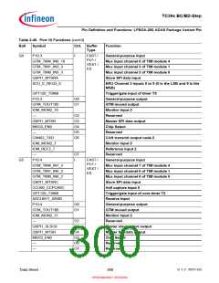 浏览型号SAK-TC399XP-256F300S BC的Datasheet PDF文件第300页