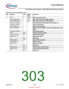 浏览型号SAK-TC399XP-256F300S BC的Datasheet PDF文件第303页