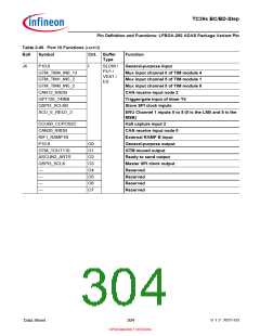浏览型号SAK-TC399XP-256F300S BC的Datasheet PDF文件第304页