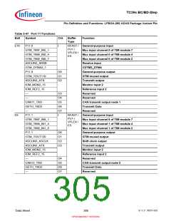 浏览型号SAK-TC399XP-256F300S BC的Datasheet PDF文件第305页