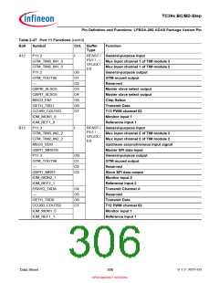 浏览型号SAK-TC399XP-256F300S BC的Datasheet PDF文件第306页