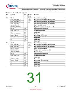 浏览型号SAK-TC399XP-256F300S BC的Datasheet PDF文件第31页