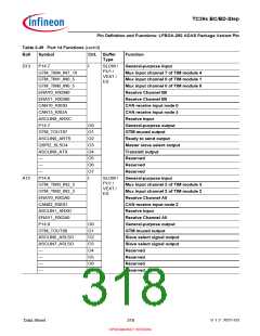 浏览型号SAK-TC399XP-256F300S BC的Datasheet PDF文件第318页