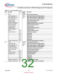 浏览型号SAK-TC399XP-256F300S BC的Datasheet PDF文件第32页
