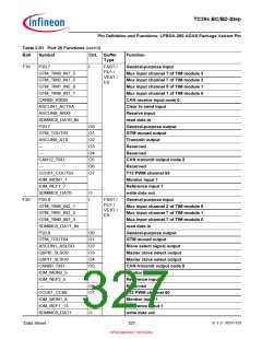 浏览型号SAK-TC399XP-256F300S BC的Datasheet PDF文件第327页