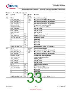 浏览型号SAK-TC399XP-256F300S BC的Datasheet PDF文件第33页