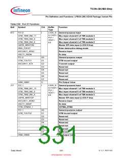 浏览型号SAK-TC399XP-256F300S BC的Datasheet PDF文件第331页