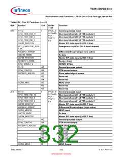 浏览型号SAK-TC399XP-256F300S BC的Datasheet PDF文件第332页