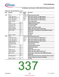 浏览型号SAK-TC399XP-256F300S BC的Datasheet PDF文件第337页