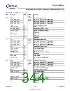 浏览型号SAK-TC399XP-256F300S BC的Datasheet PDF文件第344页