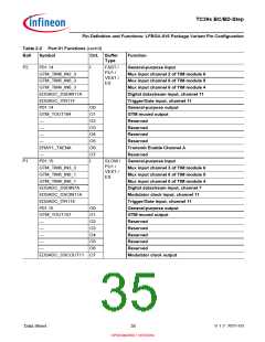 浏览型号SAK-TC399XP-256F300S BC的Datasheet PDF文件第35页