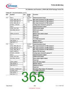 浏览型号SAK-TC399XP-256F300S BC的Datasheet PDF文件第365页