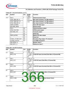 浏览型号SAK-TC399XP-256F300S BC的Datasheet PDF文件第366页