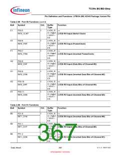 浏览型号SAK-TC399XP-256F300S BC的Datasheet PDF文件第367页