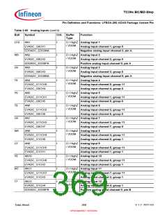 浏览型号SAK-TC399XP-256F300S BC的Datasheet PDF文件第369页