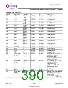 浏览型号SAK-TC399XP-256F300S BC的Datasheet PDF文件第390页