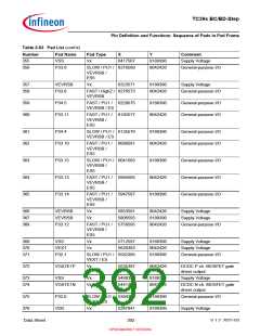 浏览型号SAK-TC399XP-256F300S BC的Datasheet PDF文件第392页