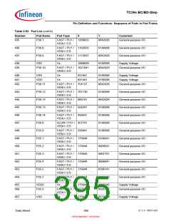 浏览型号SAK-TC399XP-256F300S BC的Datasheet PDF文件第395页