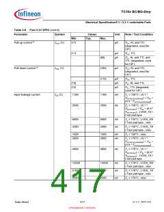 浏览型号SAK-TC399XP-256F300S BC的Datasheet PDF文件第417页