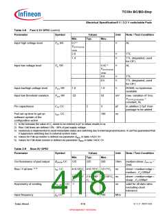 浏览型号SAK-TC399XP-256F300S BC的Datasheet PDF文件第418页