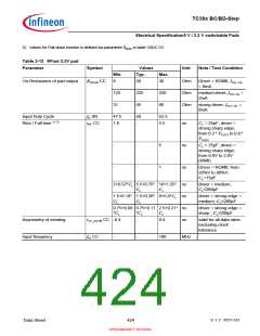 浏览型号SAK-TC399XP-256F300S BC的Datasheet PDF文件第424页