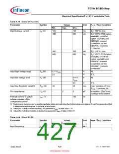 浏览型号SAK-TC399XP-256F300S BC的Datasheet PDF文件第427页