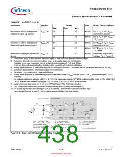 浏览型号SAK-TC399XP-256F300S BC的Datasheet PDF文件第438页