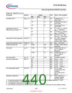 浏览型号SAK-TC399XP-256F300S BC的Datasheet PDF文件第440页