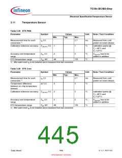 浏览型号SAK-TC399XP-256F300S BC的Datasheet PDF文件第445页