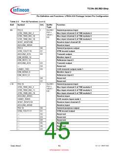 浏览型号SAK-TC399XP-256F300S BC的Datasheet PDF文件第45页