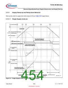 浏览型号SAK-TC399XP-256F300S BC的Datasheet PDF文件第454页