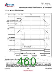 浏览型号SAK-TC399XP-256F300S BC的Datasheet PDF文件第460页
