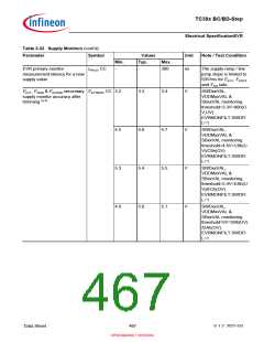 浏览型号SAK-TC399XP-256F300S BC的Datasheet PDF文件第467页