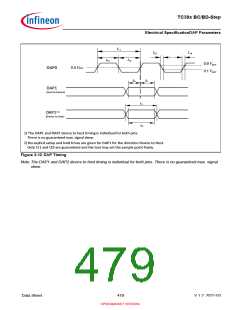 浏览型号SAK-TC399XP-256F300S BC的Datasheet PDF文件第479页