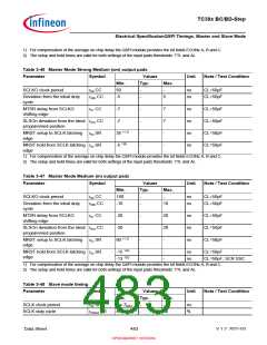 浏览型号SAK-TC399XP-256F300S BC的Datasheet PDF文件第483页