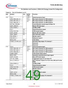 浏览型号SAK-TC399XP-256F300S BC的Datasheet PDF文件第49页