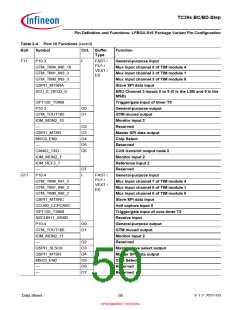 浏览型号SAK-TC399XP-256F300S BC的Datasheet PDF文件第50页