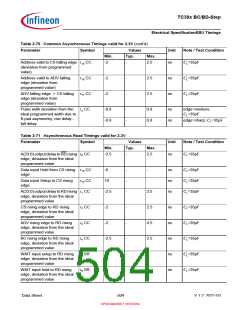 浏览型号SAK-TC399XP-256F300S BC的Datasheet PDF文件第504页
