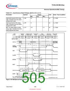 浏览型号SAK-TC399XP-256F300S BC的Datasheet PDF文件第505页