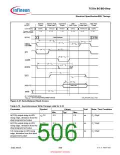 浏览型号SAK-TC399XP-256F300S BC的Datasheet PDF文件第506页