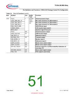 浏览型号SAK-TC399XP-256F300S BC的Datasheet PDF文件第51页