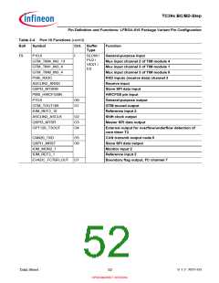 浏览型号SAK-TC399XP-256F300S BC的Datasheet PDF文件第52页