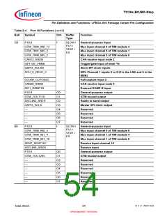 浏览型号SAK-TC399XP-256F300S BC的Datasheet PDF文件第54页