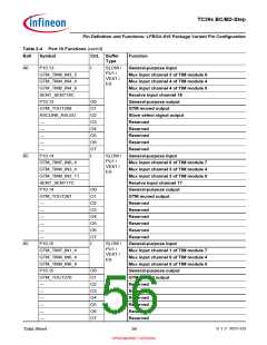 浏览型号SAK-TC399XP-256F300S BC的Datasheet PDF文件第56页