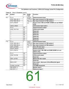 浏览型号SAK-TC399XP-256F300S BC的Datasheet PDF文件第61页