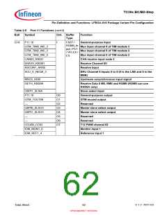 浏览型号SAK-TC399XP-256F300S BC的Datasheet PDF文件第62页