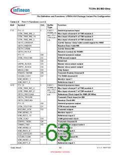 浏览型号SAK-TC399XP-256F300S BC的Datasheet PDF文件第63页