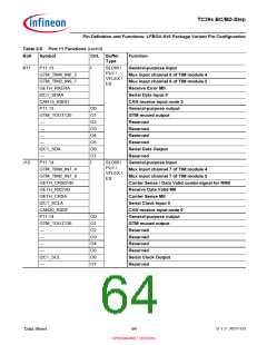 浏览型号SAK-TC399XP-256F300S BC的Datasheet PDF文件第64页