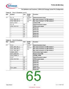 浏览型号SAK-TC399XP-256F300S BC的Datasheet PDF文件第65页